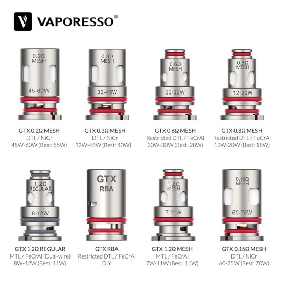 Vaporesso TARGET PM80/ PM80 PRO GTX Coil - Swag PX80 GTX Coil